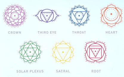 7 Chakras Meanings and Benefits